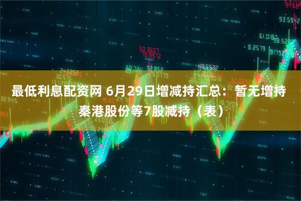 最低利息配资网 6月29日增减持汇总：暂无增持 秦港股份等7股减持（表）